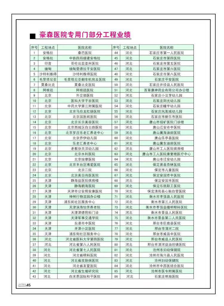 醫院專用門