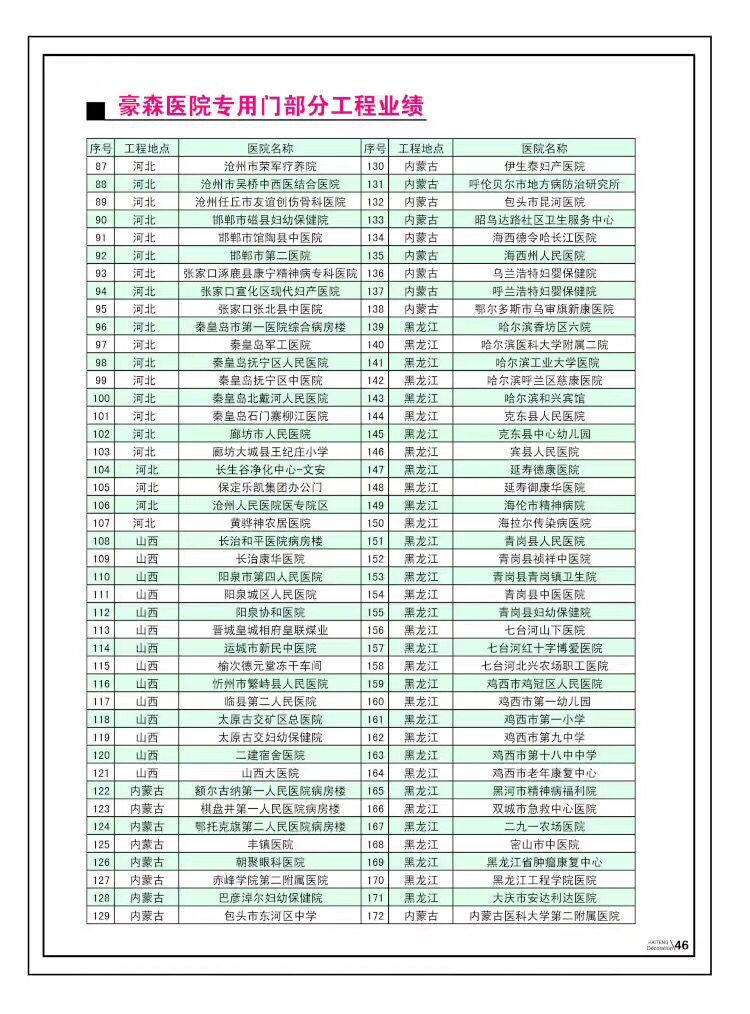 醫院專用門