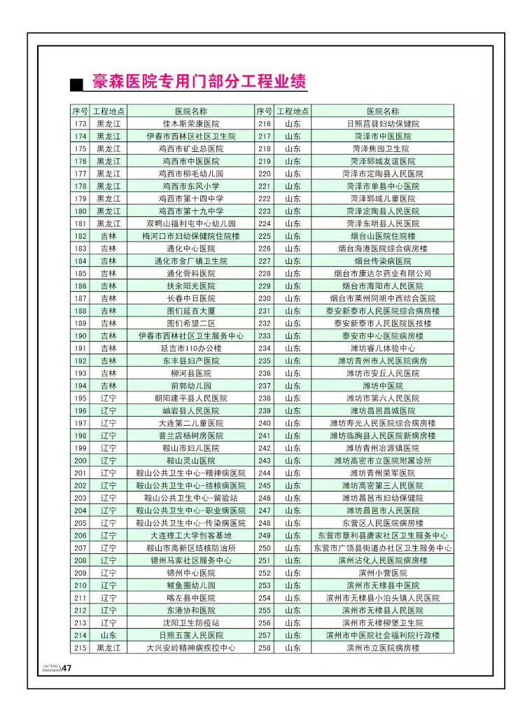 醫院專用門