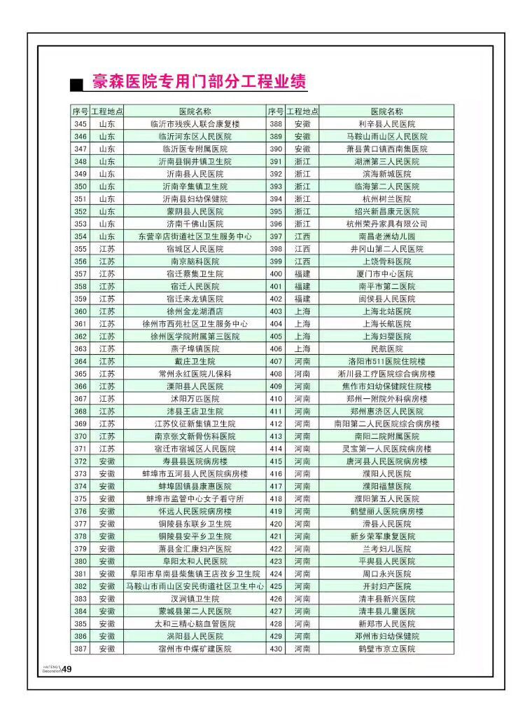 醫院專用門