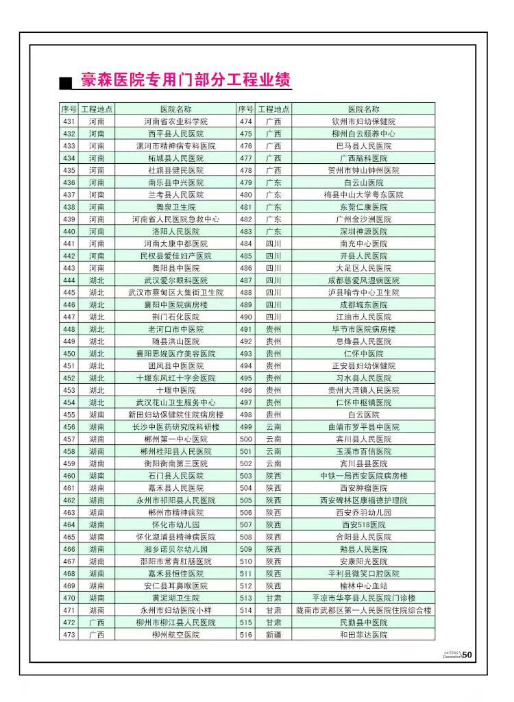 醫院專用門